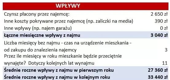 Jak pobierać opłaty za wynajem mieszkania bez problemów i stresu