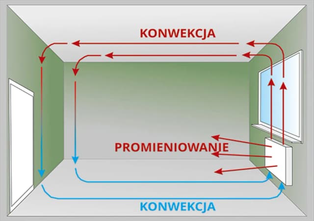 Jak działa kaloryfer w bloku i jak poprawić jego efektywność